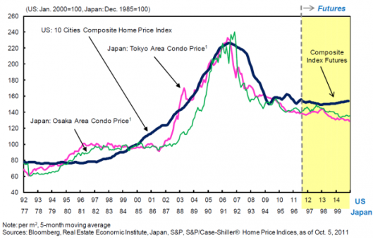 JapanVSAmerica_Bubble