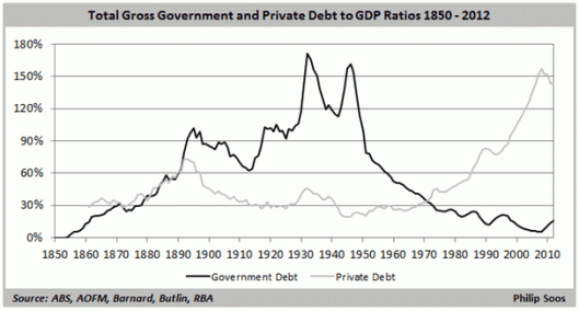 Debt_to_GDP